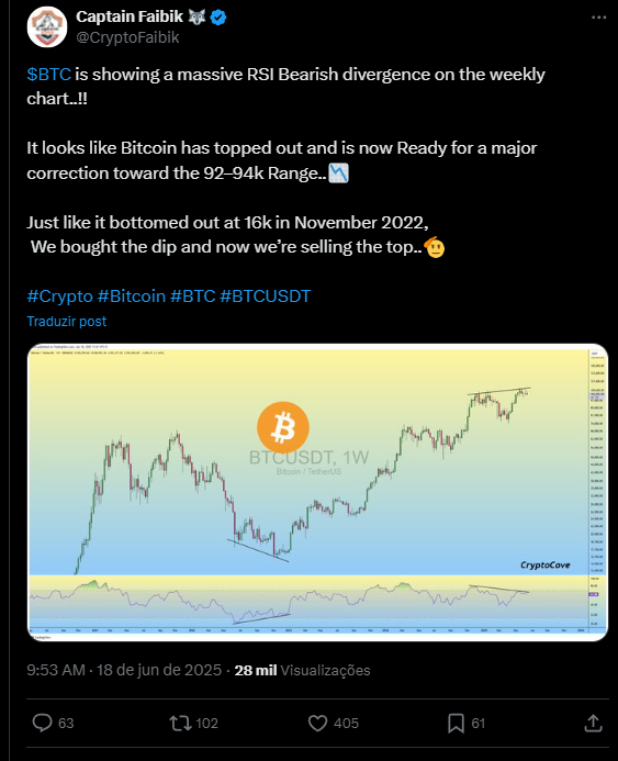 Preço do Bitcoin