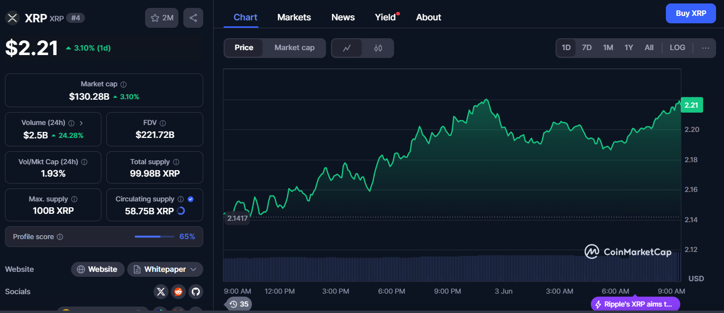 Preço do XRP