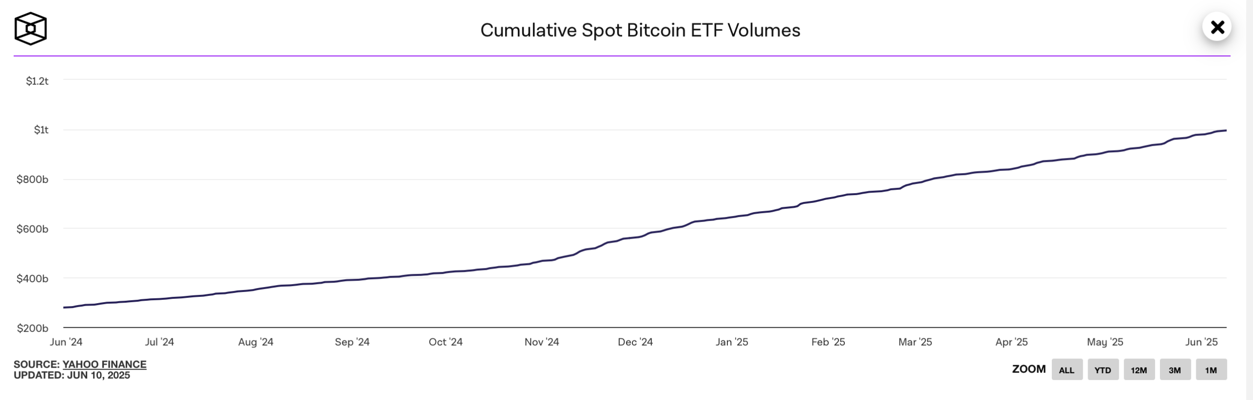 ETFs de Bitcoin.