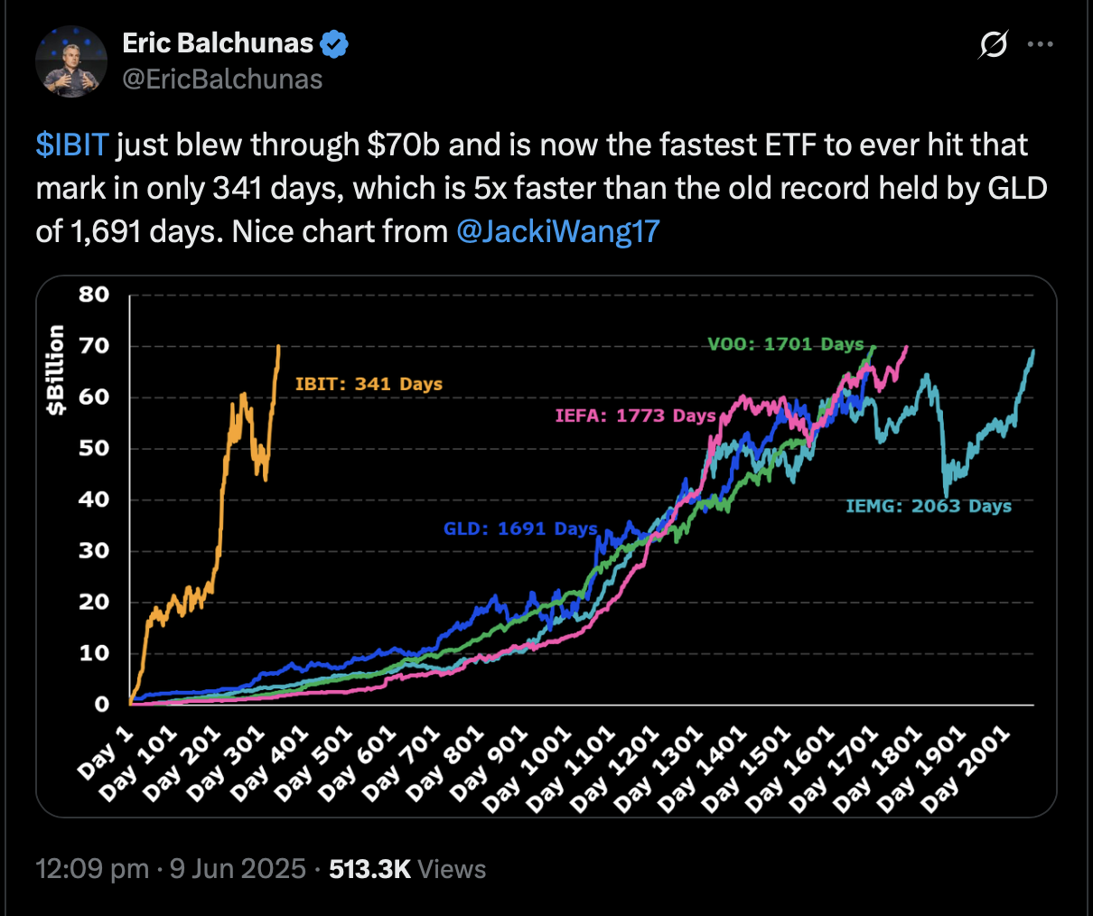 Comparações entre ETFs.