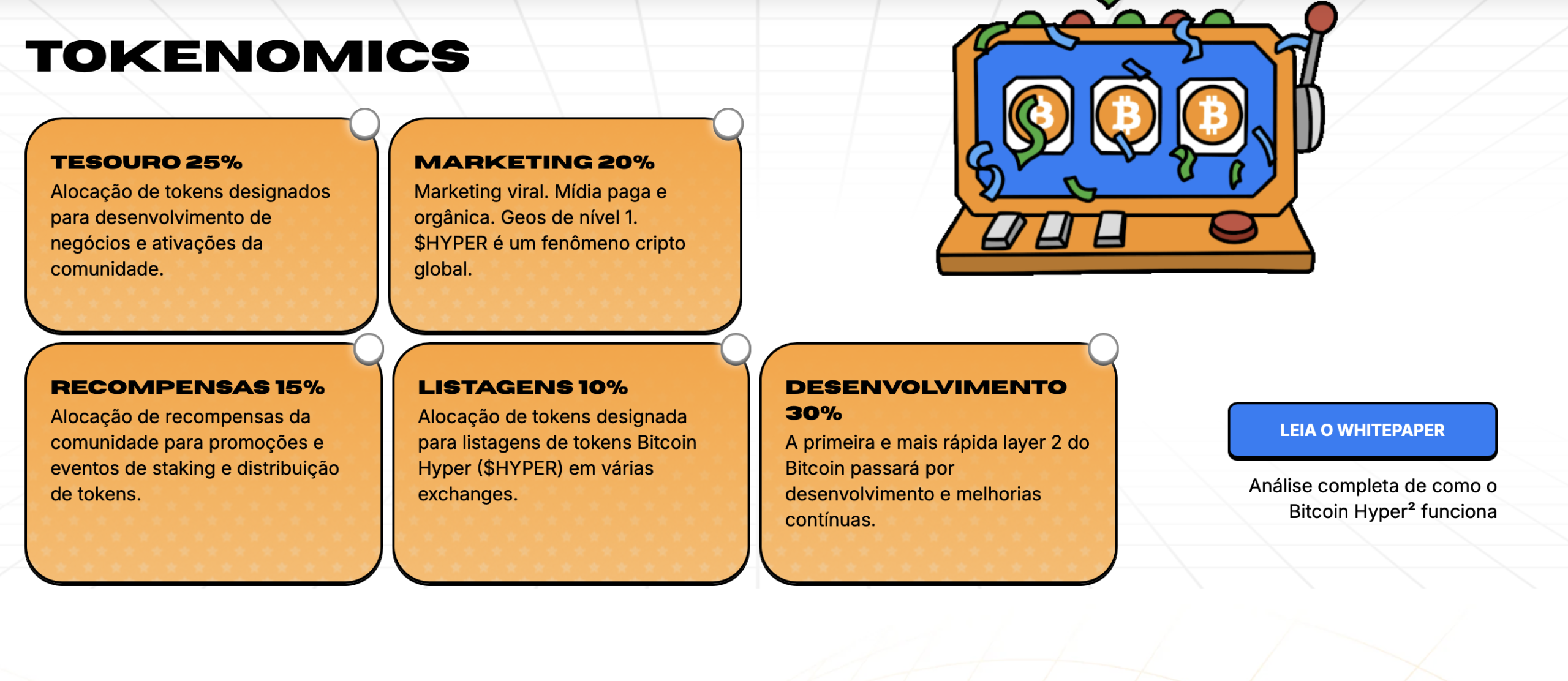 memecoins : Tokenomics Bitcoin Hyper.