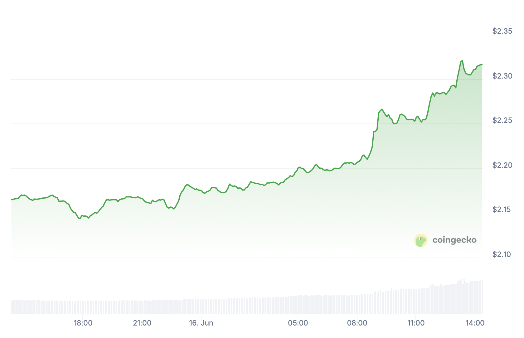 XRP.