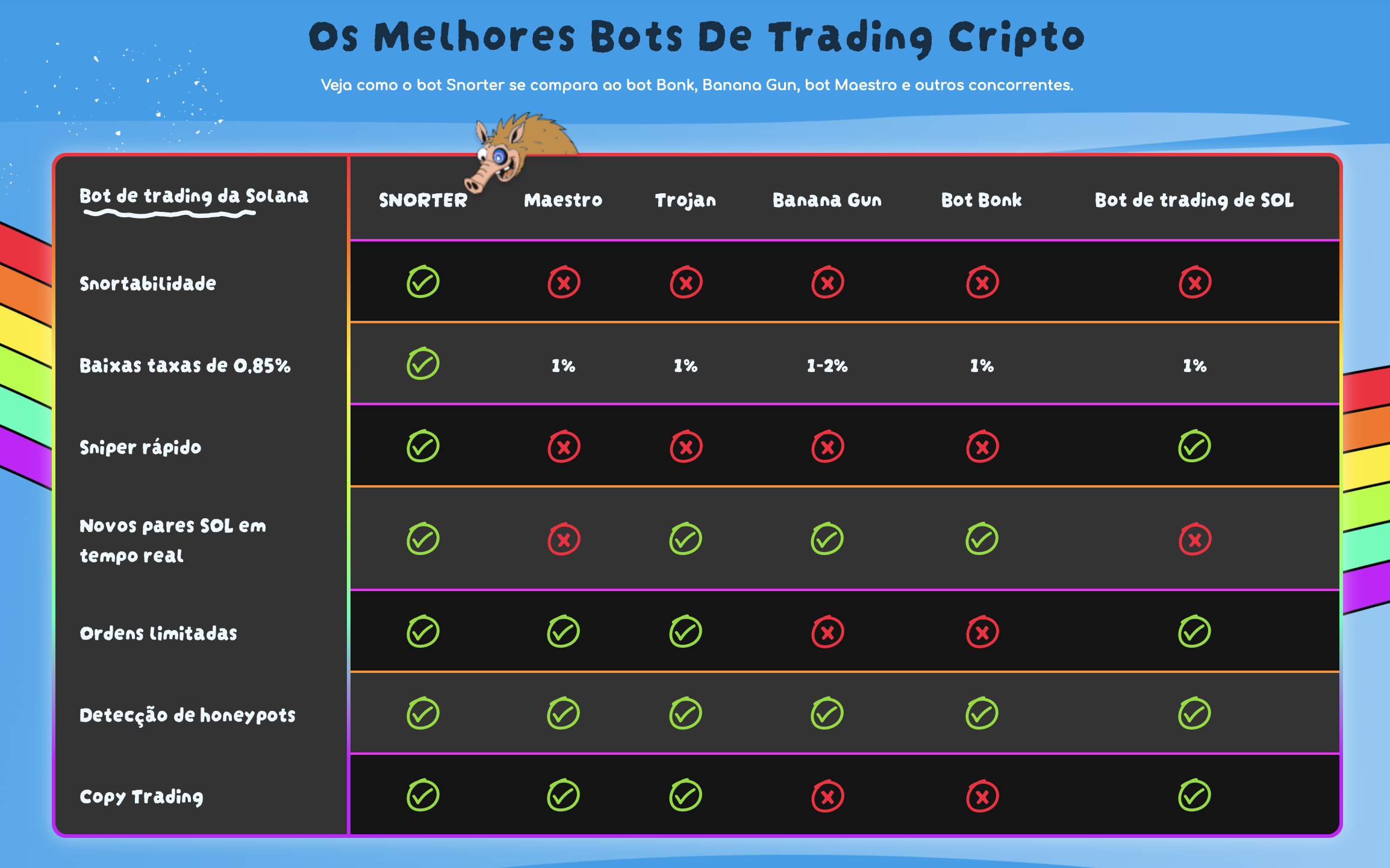 altcoins promissoras - Snorter Bot.