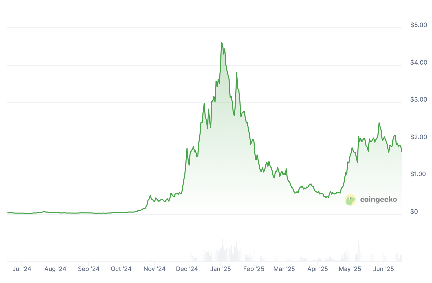 altcoins promissoras - VIRTUAL.