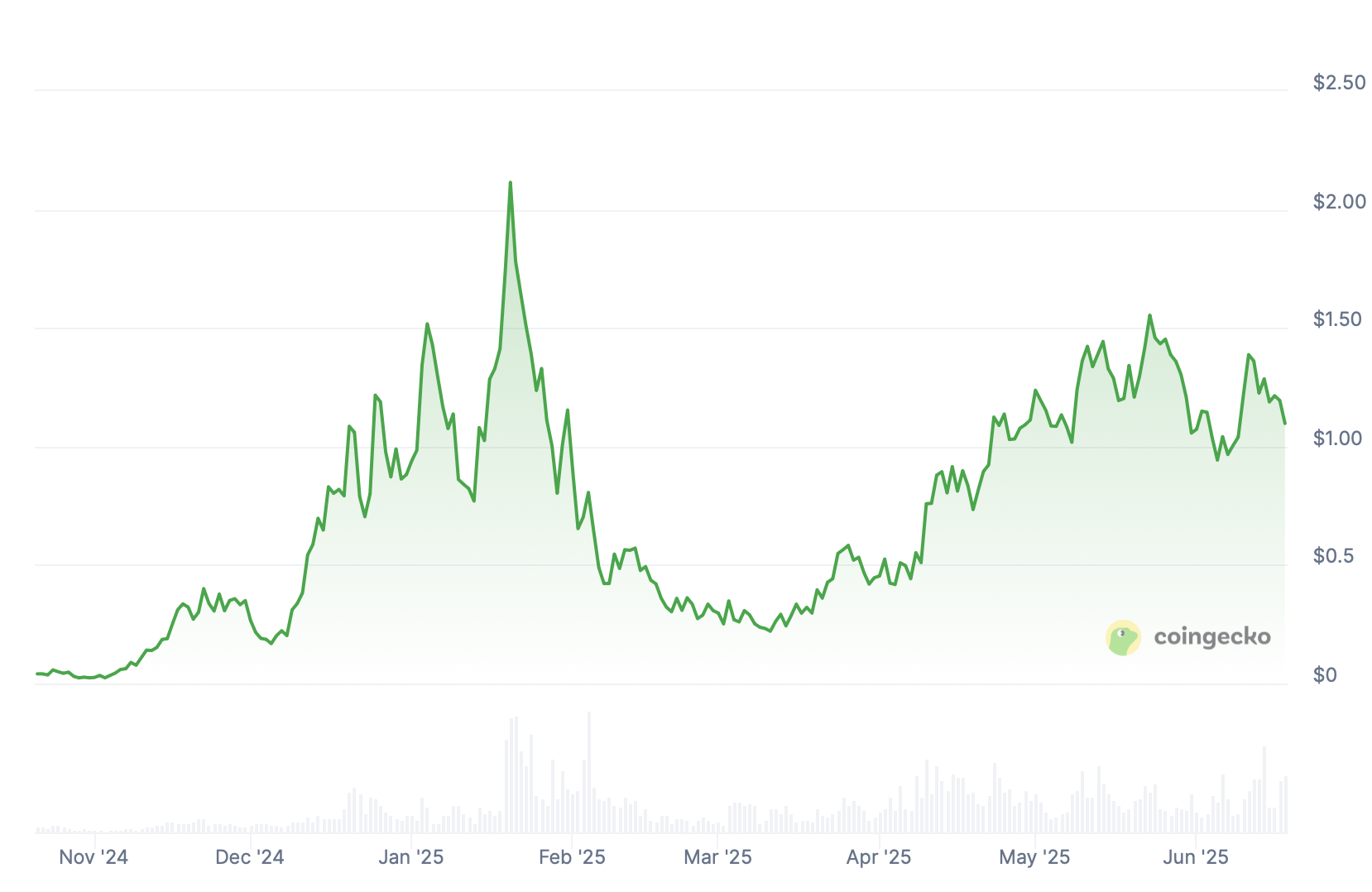 FARTCOIN.