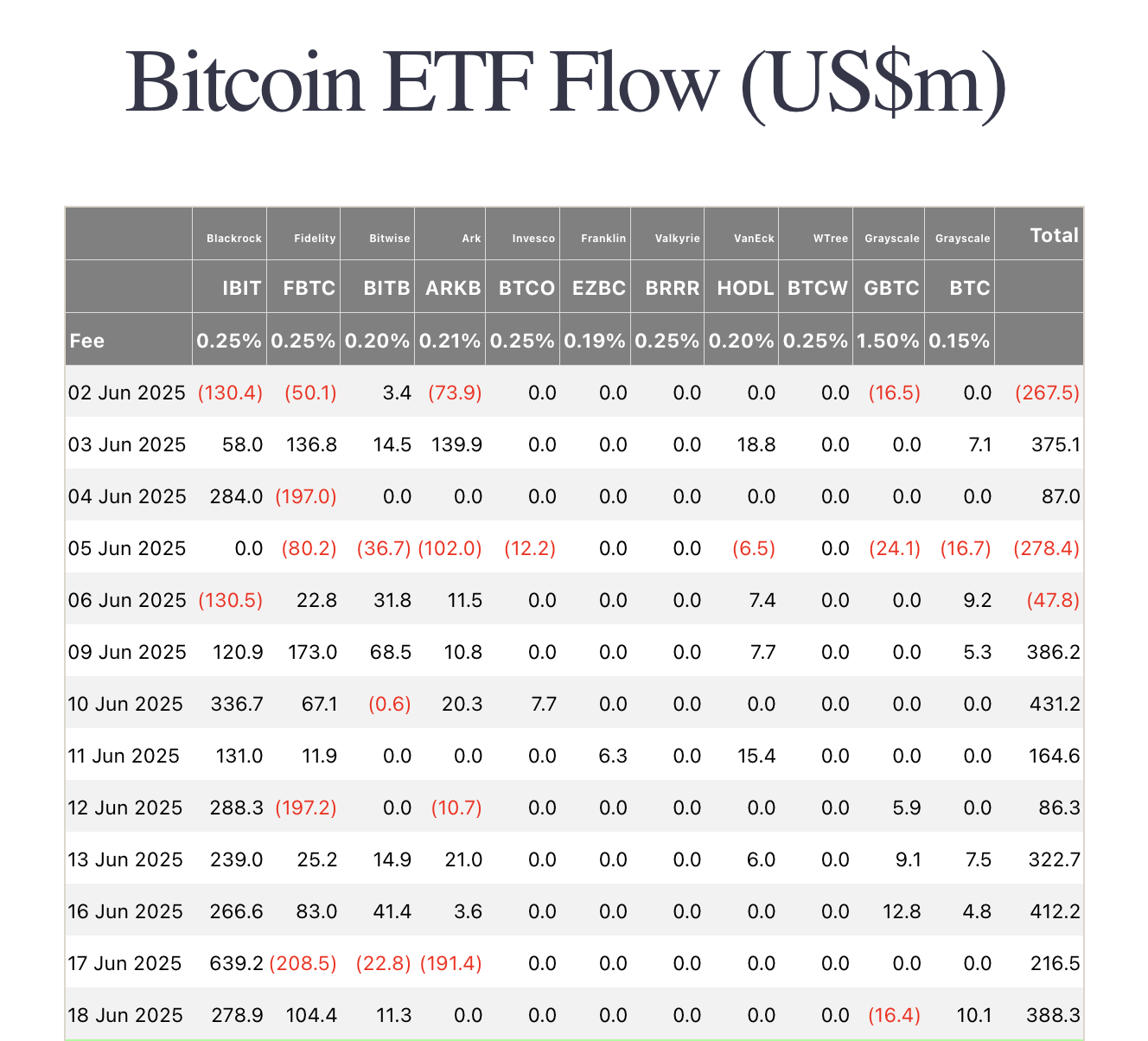 ETFs de Bitcoin.