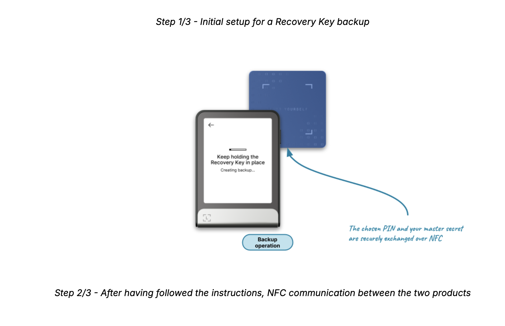 Recovery Key.