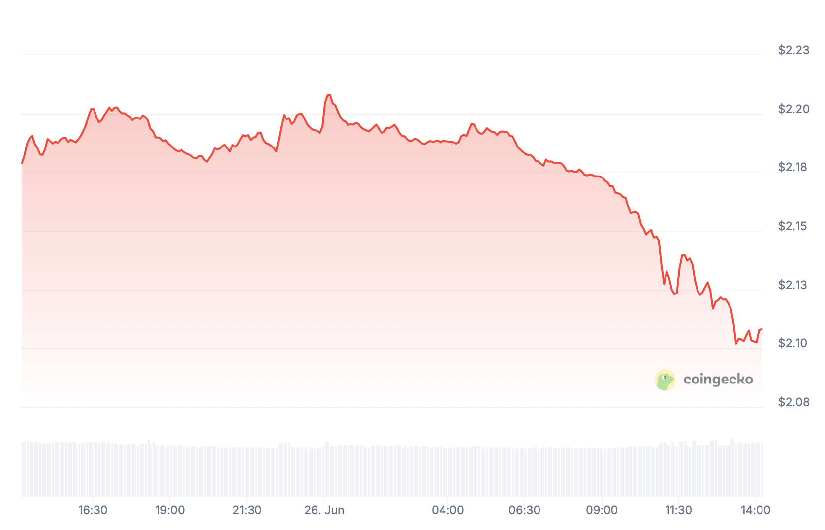 XRP.
