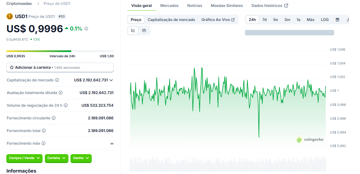 Stablecoin Trump