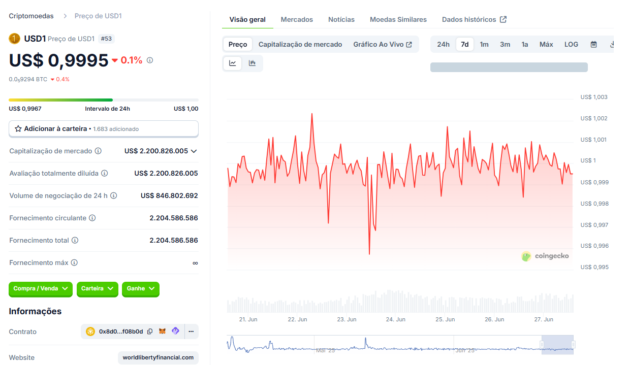Stablecoin USD1