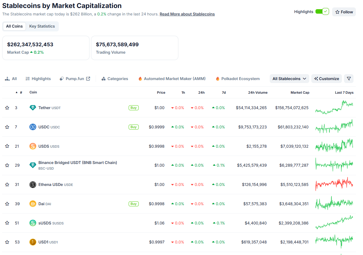Stablecoins