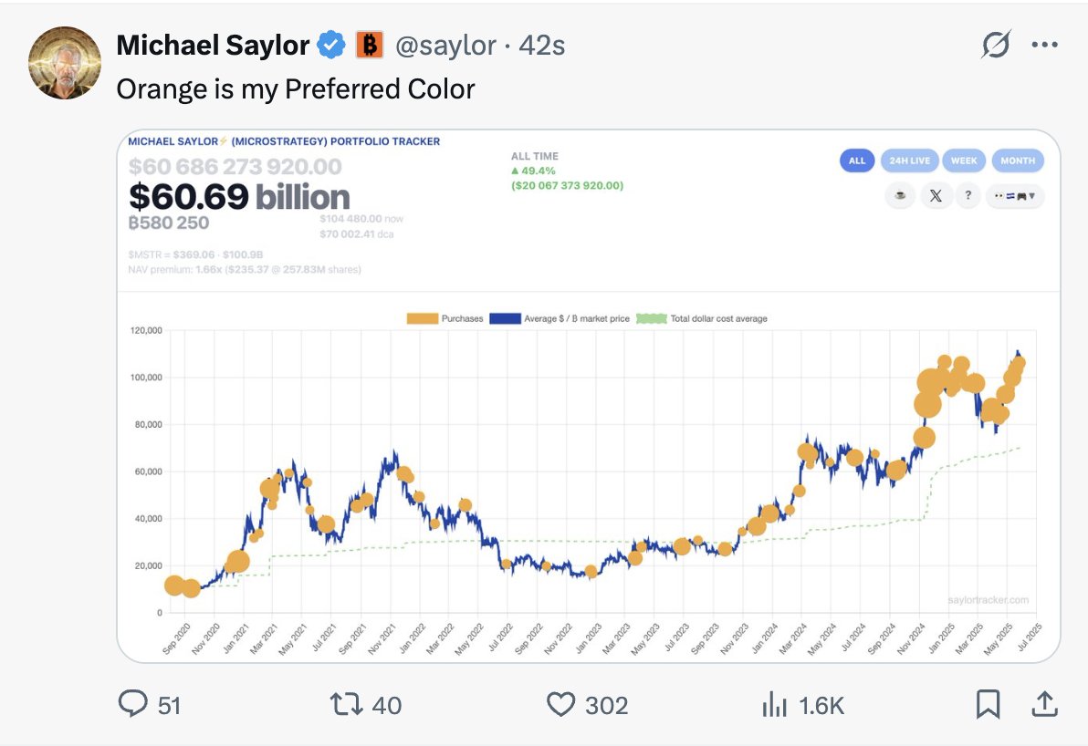 Strategy Bitcoin