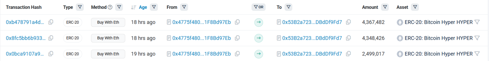 EtherescanBitcoinHyper