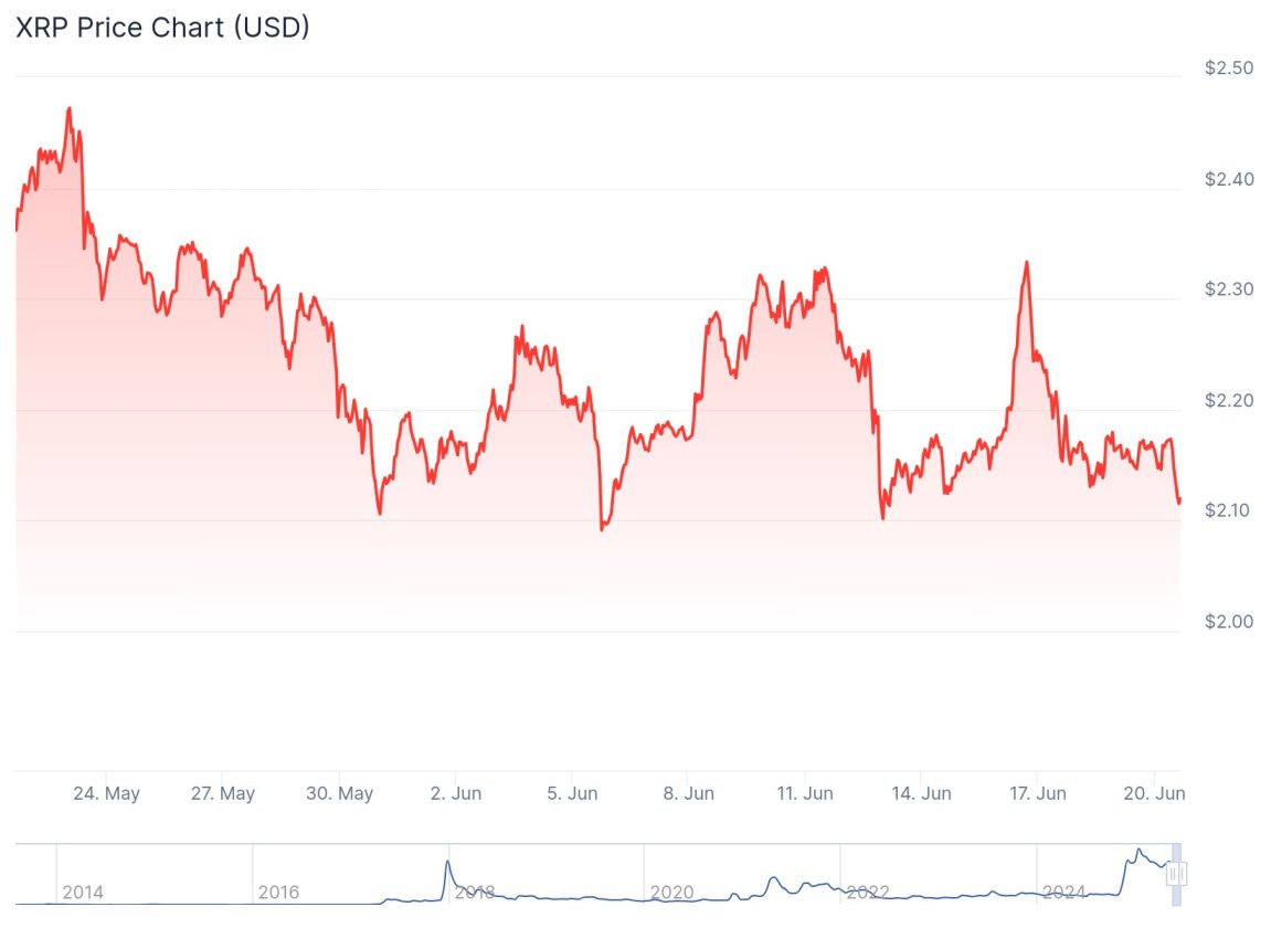 XRP