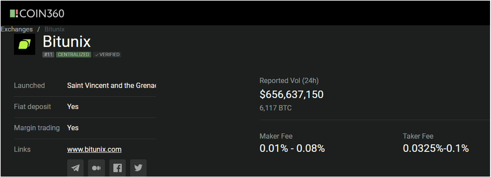 Bitunix