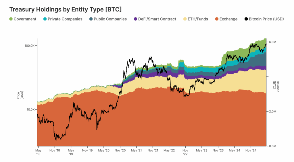 detentores de Bitcoin