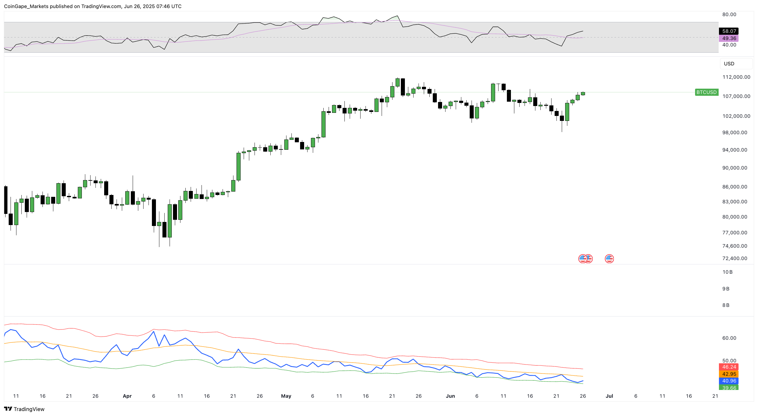 Bitcoin.