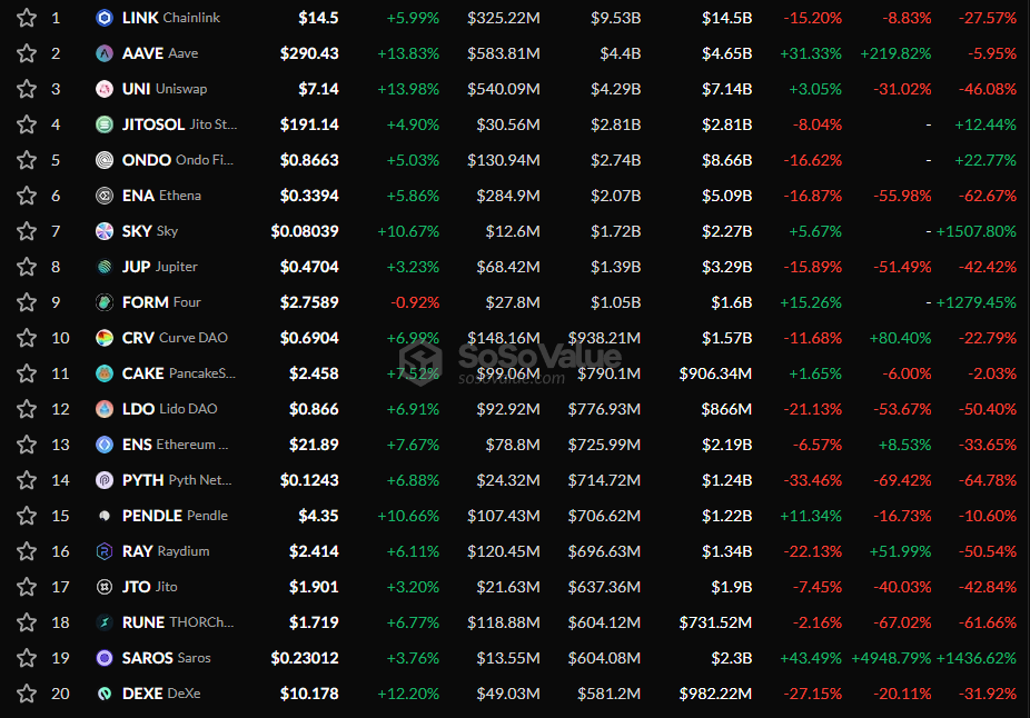 Mercado de criptomoedas