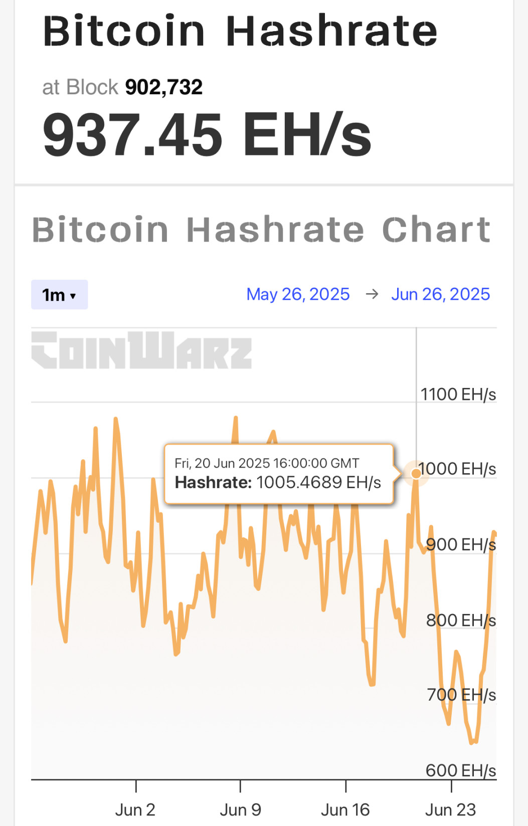 mineração de criptomoedas