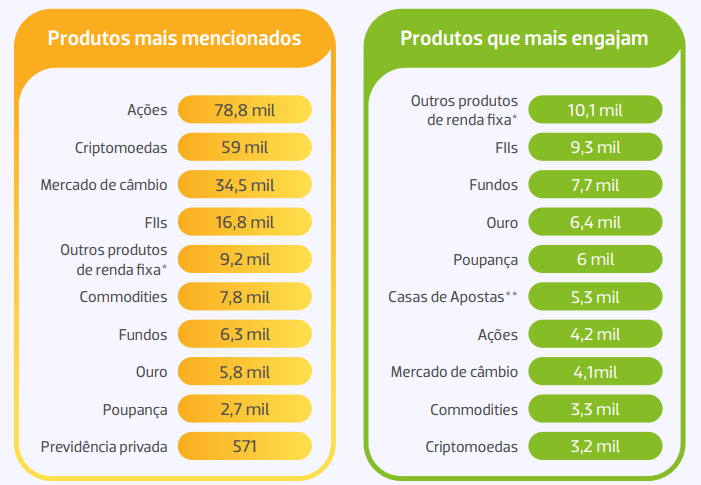 Produtos criptomoedas