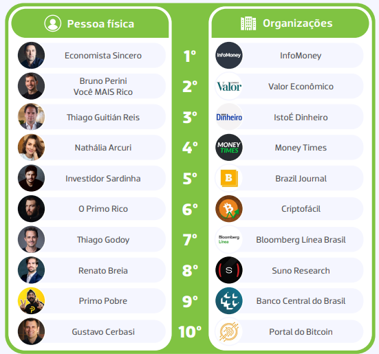 ranking criptofácil