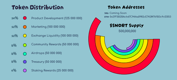 snorter-tokenomics