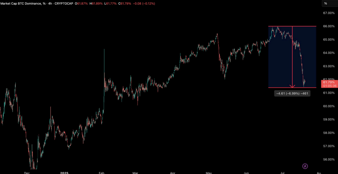 Altseason (2)