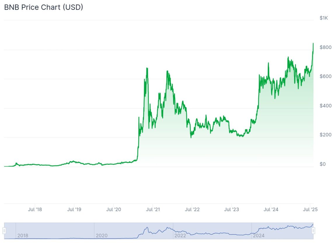 BNB