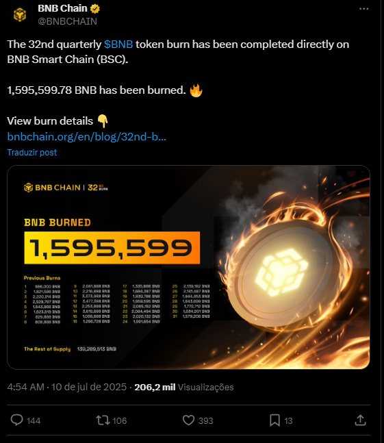 Binance queima BNB