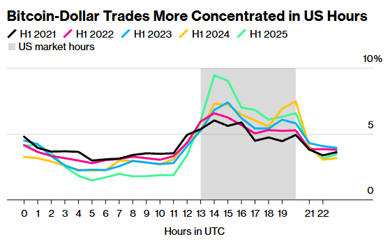 Bitcoin Dólar