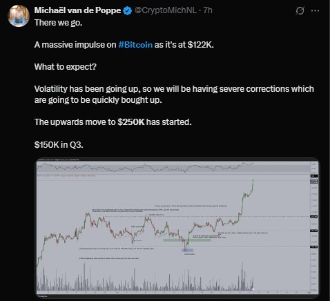 Bitcoin250