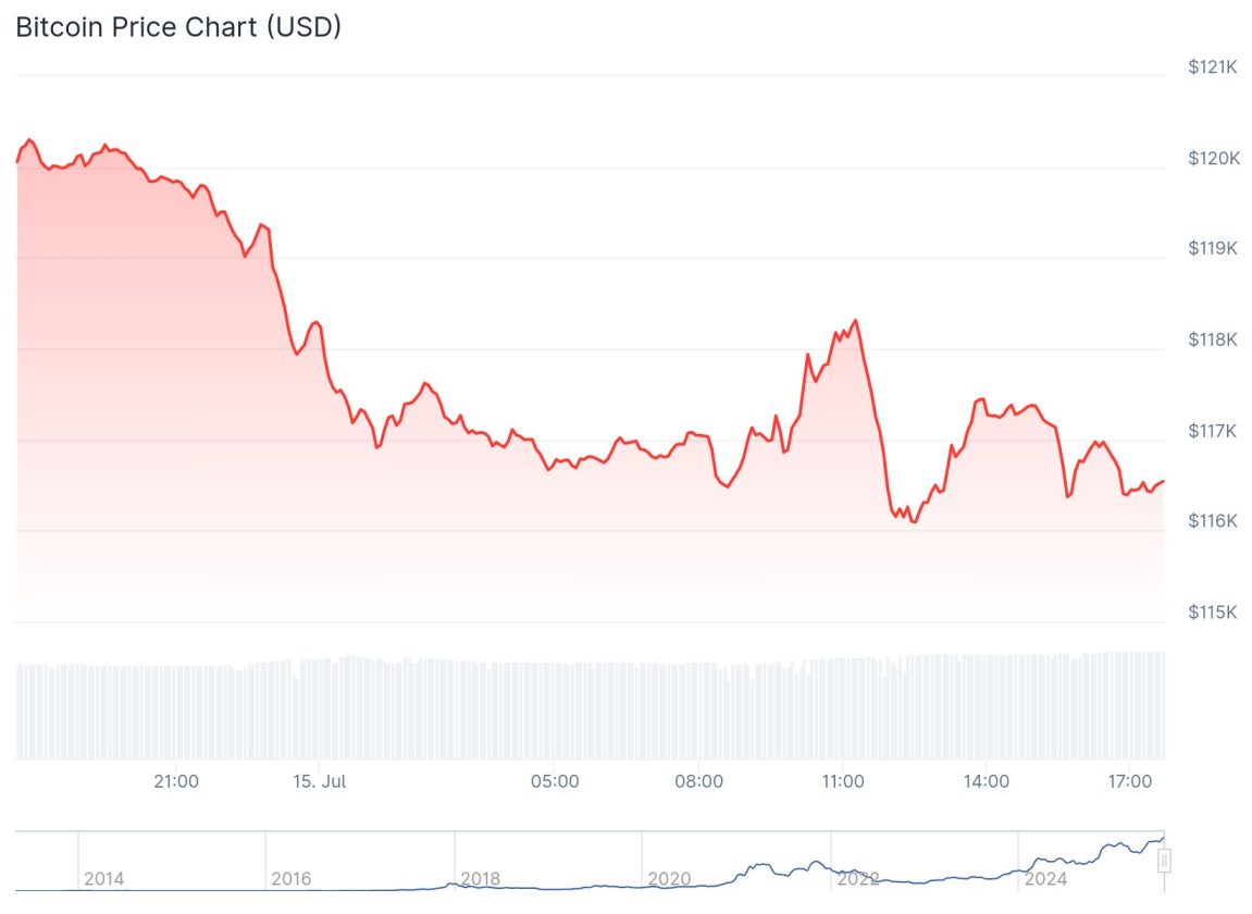 Crypto Week