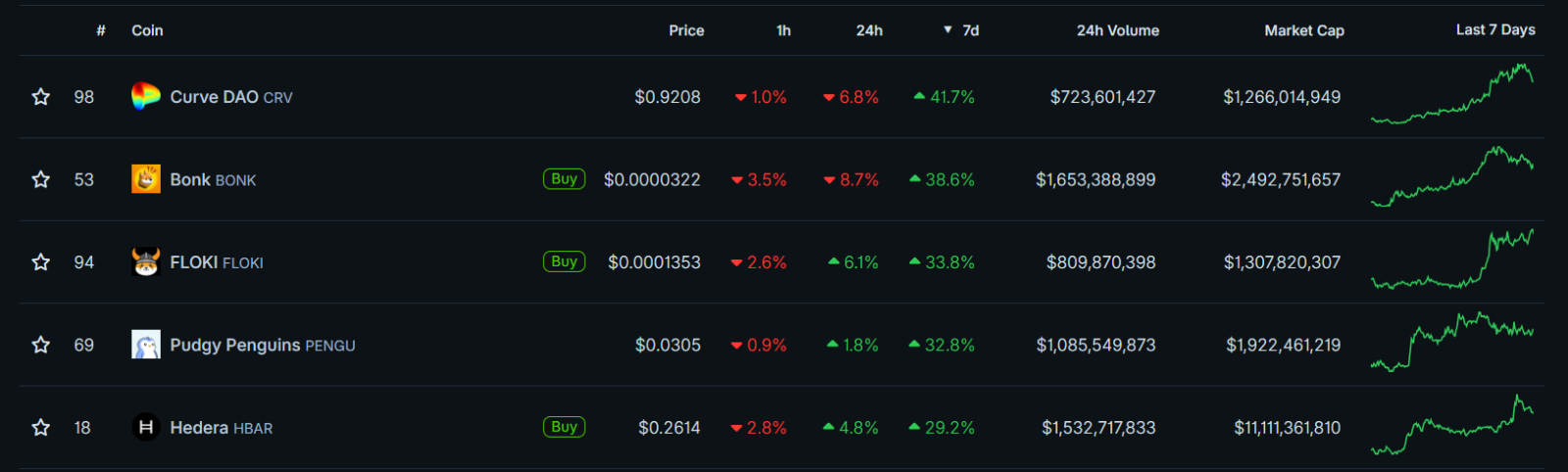 Fonte: CoinGecko