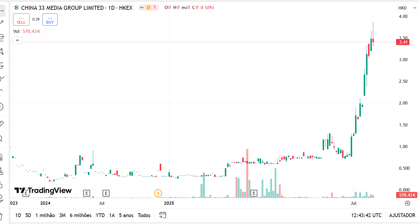 China 33 media stablecoin