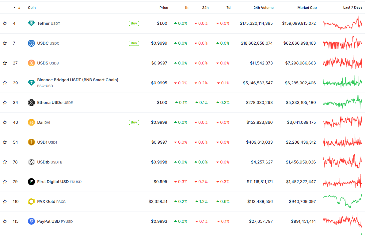 China muda postura com stablecoins