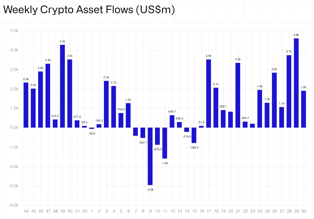 CoinShares