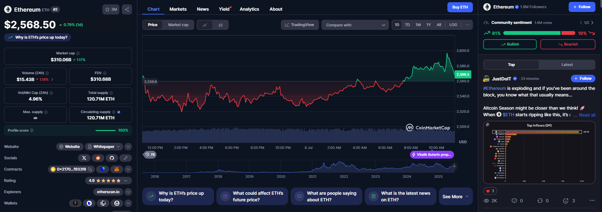Comprar Ethereum