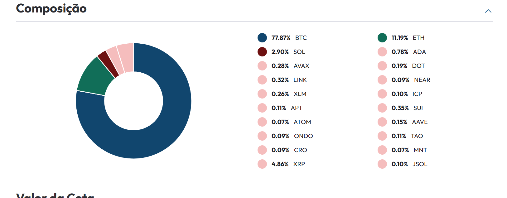 ETF de Bitcoin Empiricus