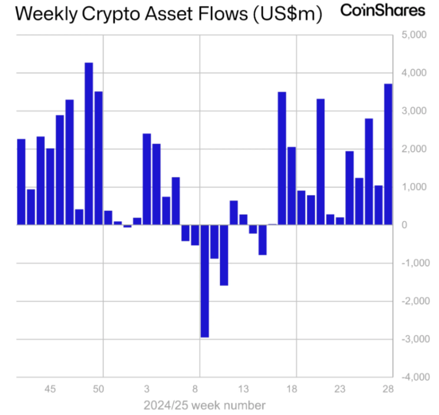 ETFs cripto