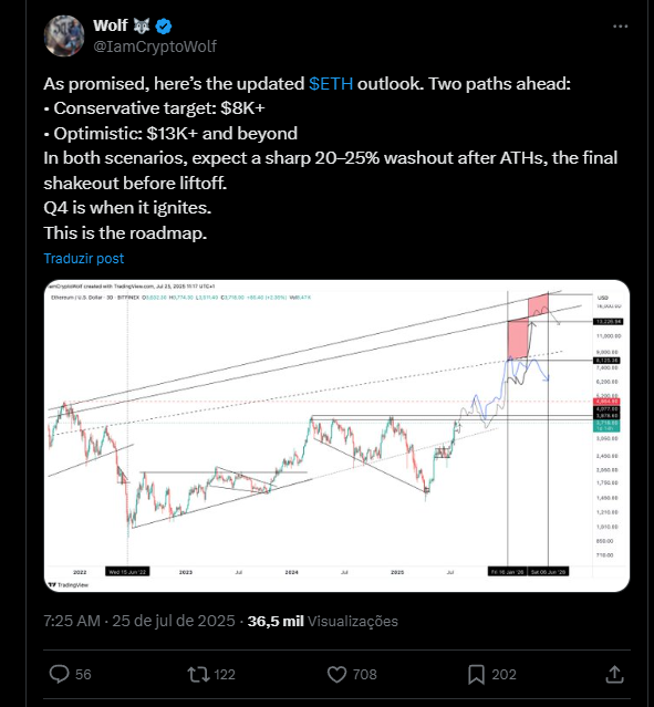 Eric Trump Ethereum