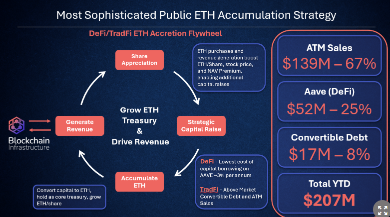 Ethereum