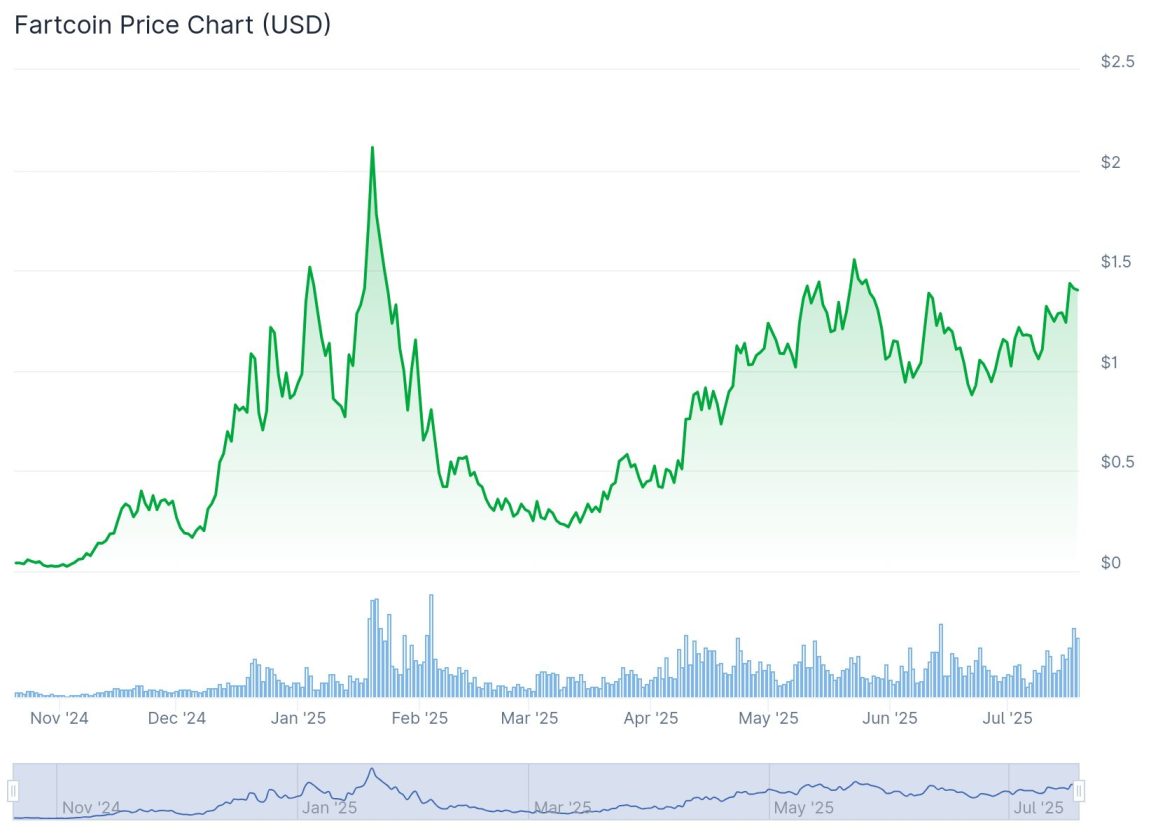 Fartcoin