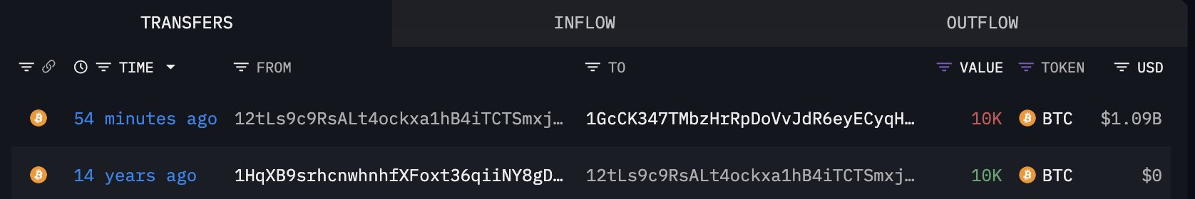 Lookonchain.
