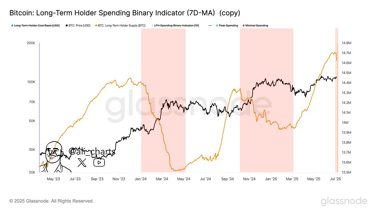 Bitcoin.