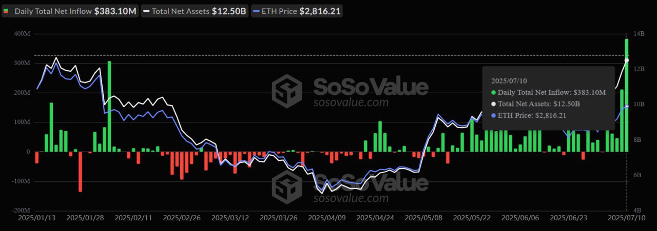 ETFs.