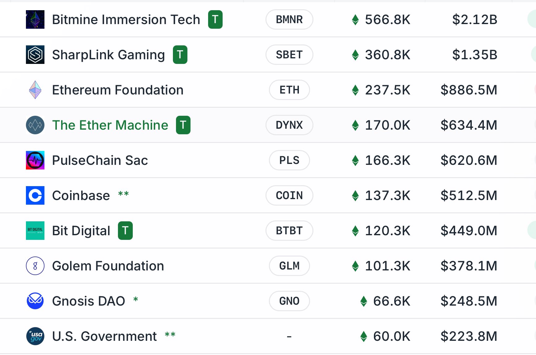 Ethereum Treasury Companies.
