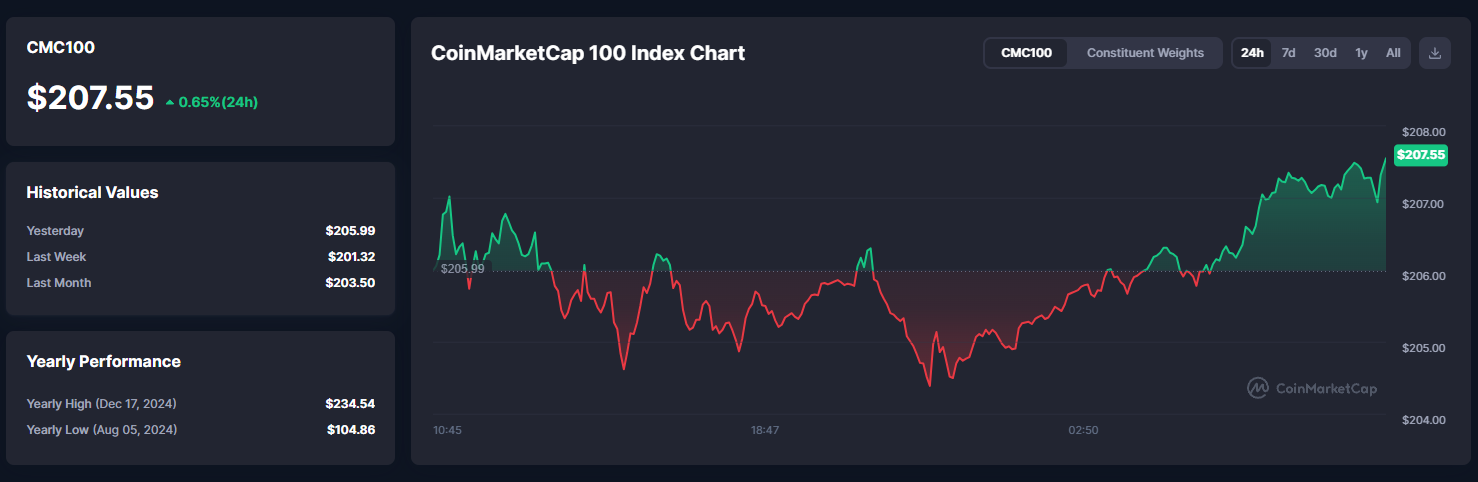 IndiceCMC
