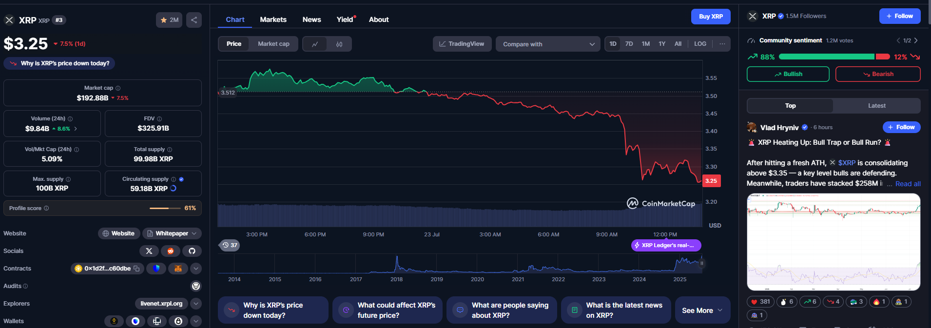 Investimento em XRP