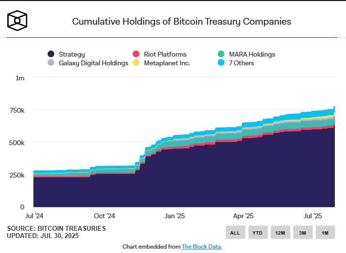 Mineradora de Bitcoin