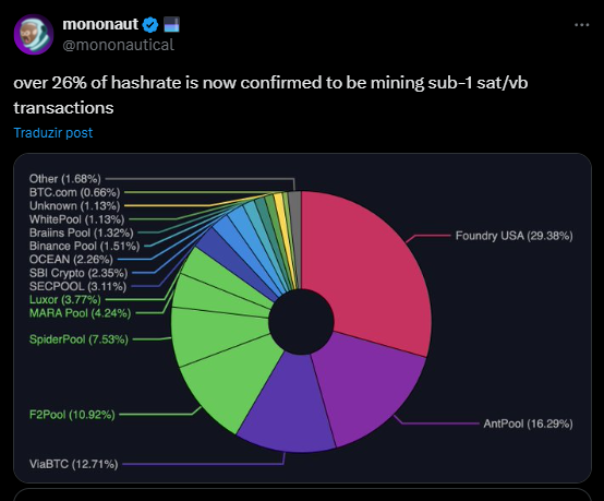 Mineradores de Bitcoin